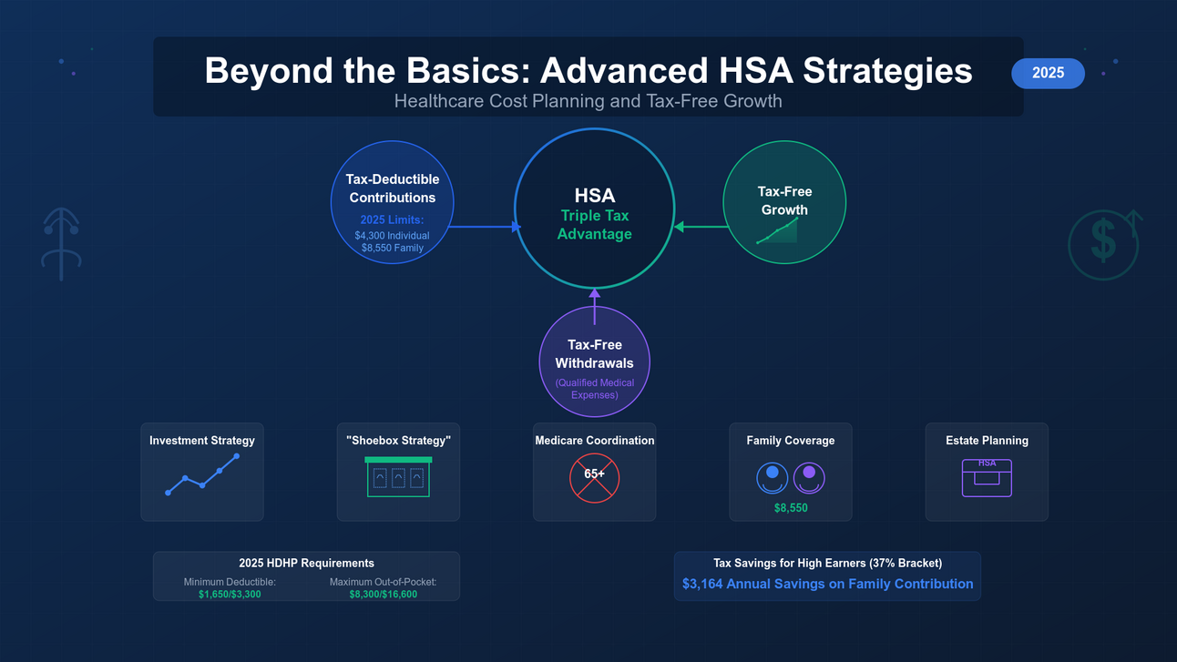 Beyond the Basics: Advanced HSA Strategies for Healthcare Cost Planning and Tax-Free Growth