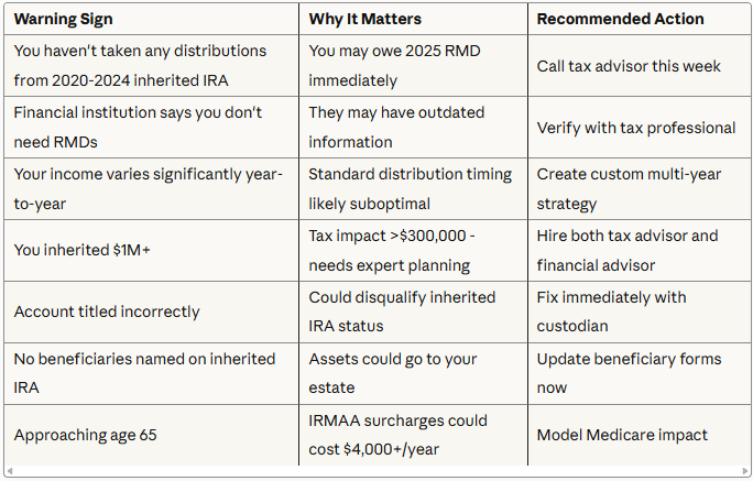 Warning signs that require professional tax or financial advice