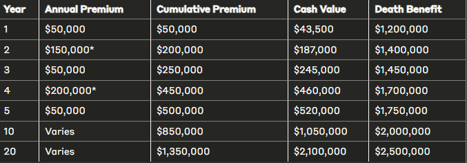 Jennifer projected cash value growth with base and variable equity compensation contributions over time
