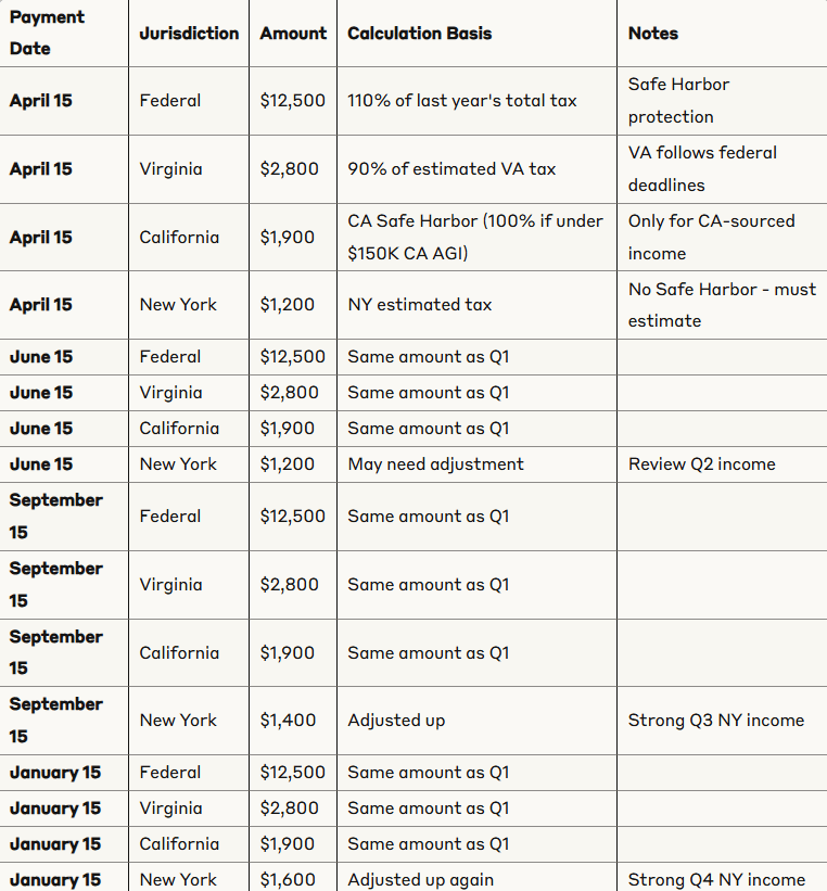Sample multi-state quarterly tax payment calendar -- how to coordinate federal and state obligations across multiple jurisdictions