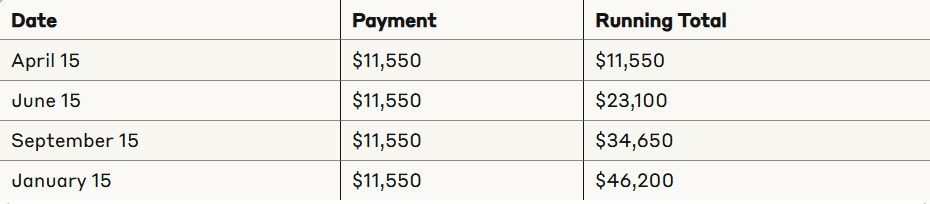 Maria's safe harbor payment schedule -- 4 equal payments spread throughout the year provide complete penalty protection