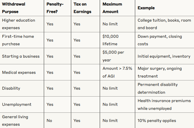 Trump Account early withdrawal rules and exceptions -- when you can access money before retirement age and what it costs